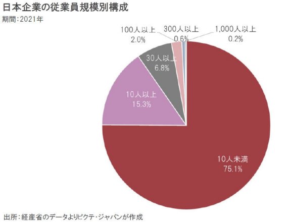 賃金は上がるか？