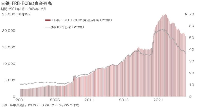 通貨価値の変動と証券経済 - インフレ，円高，デノミの解明 インフレ時代に知っておきたい話 Part2～資産形成とは？｜コラム