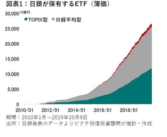 賢明なる投資家 が窒息する市場