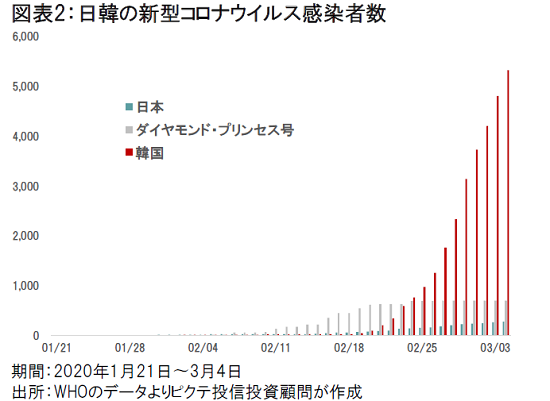 者 数 韓国 ウイルス コロナ 感染