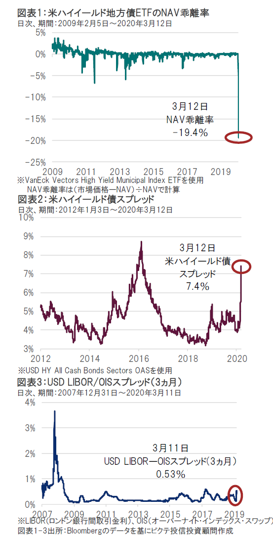 コロナショックで忍び寄る 信用収縮の連鎖