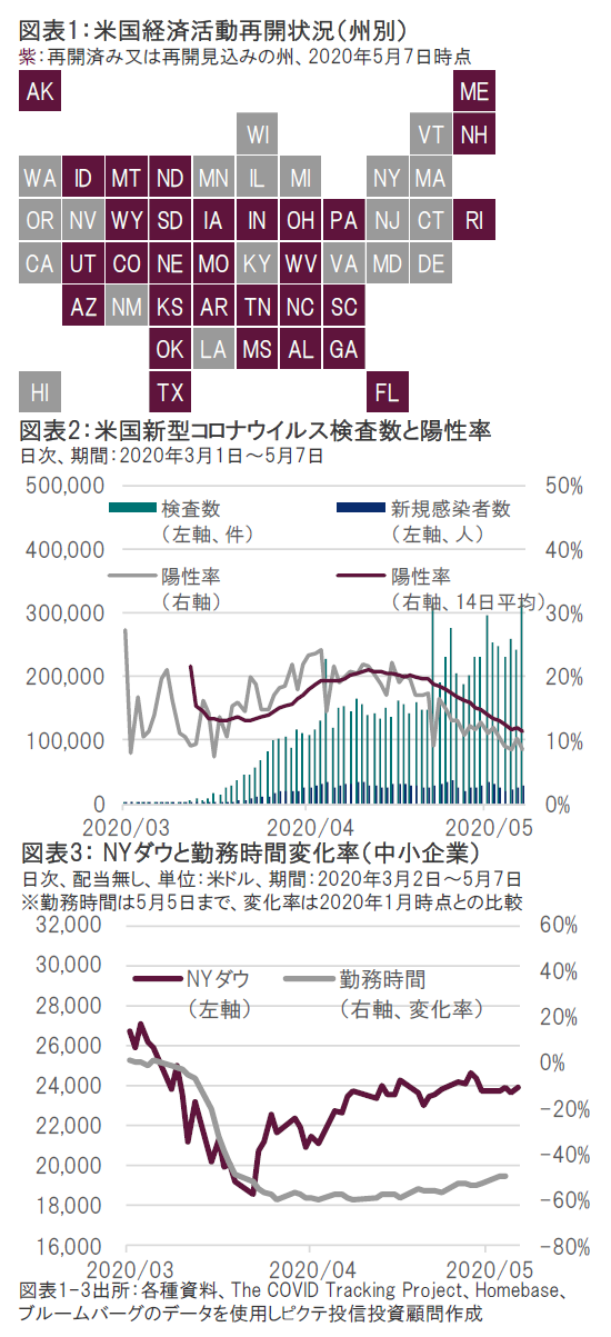 ダウ ニューヨーク