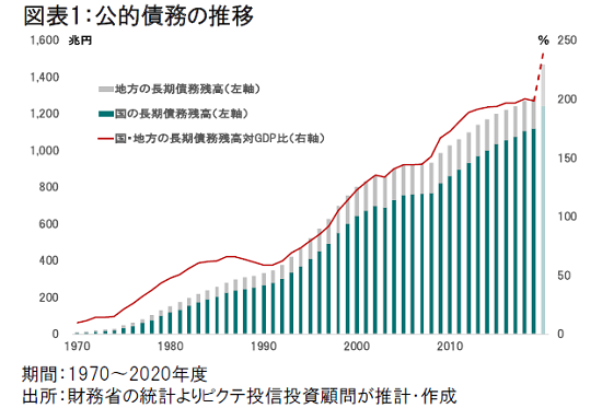 財政は大丈夫なのか