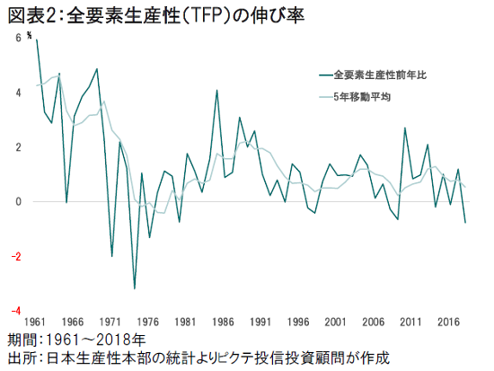 財政は大丈夫なのか