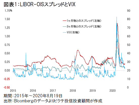 時期 コロナ 落ち着く