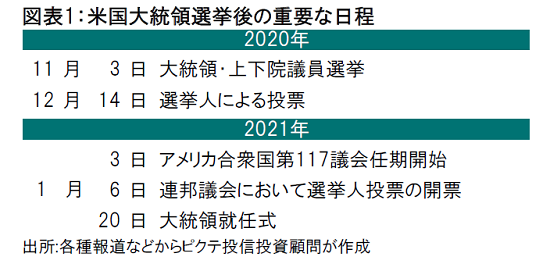 米国大統領選挙 最悪のシナリオは何か
