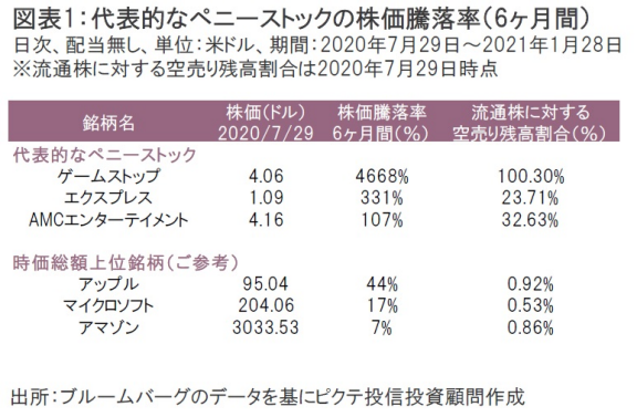 nyダウ急落の背景に reddit レディット ありか