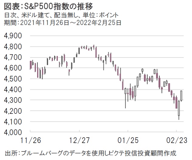 ウクライナ侵攻でロシアはswift排除 中銀制裁で外貨準備も制限