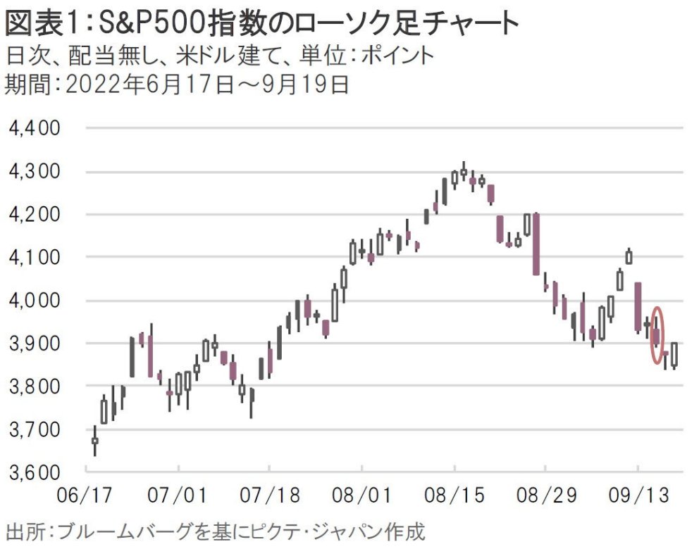 賃金・物価スパイラル」の恐怖 混迷を深める米国株式市場