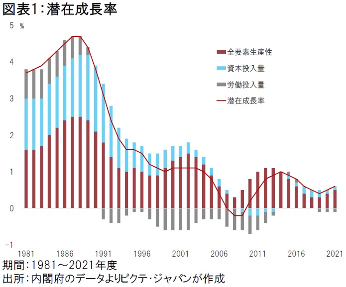 内生的経済成長論 1 2 内生的経済成長論 (1) | R.J.バロー, X.サラ イ マーティン, 大
