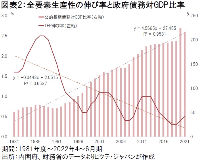 内生的経済成長論 1 2 内生的経済成長論 (1) | ロバ-ト・J.バロ-, X.サラ・イ・マ