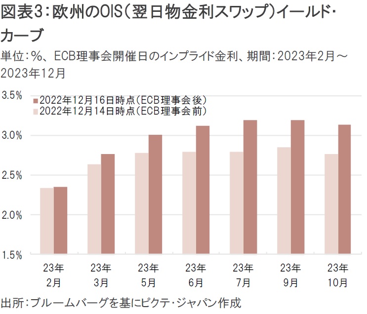 まとめ買い】単品購入も可能 投資入門 FRB議長著 ビジネス・経済