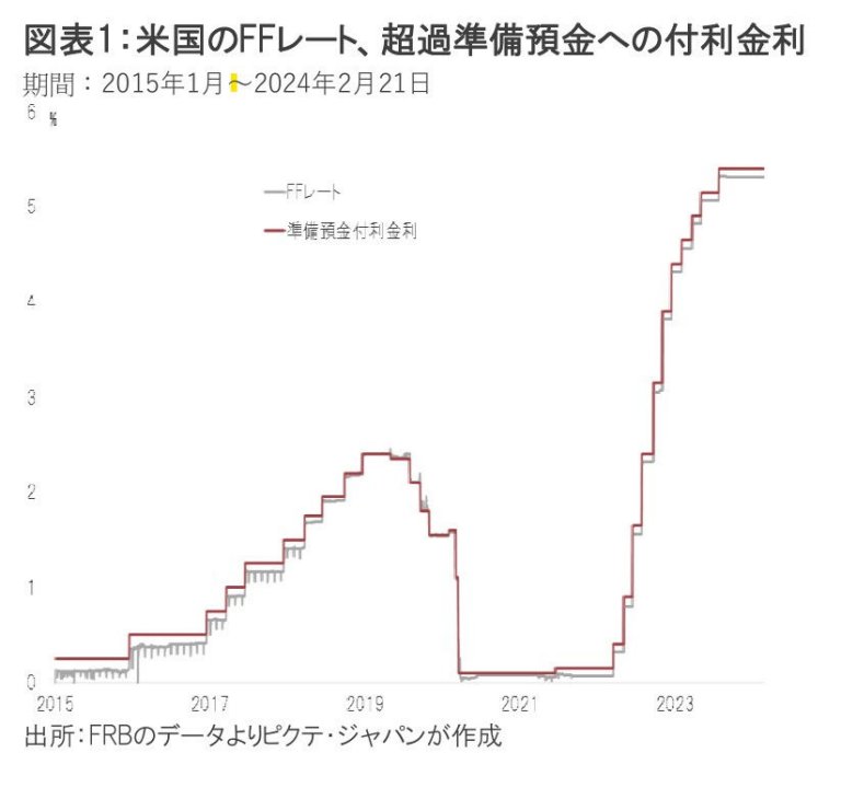 リフレと金融政策 リフレと金融政策 | 日経BOOKプラス
