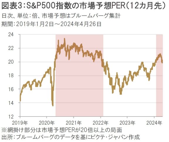 米企業決算はS&P500を押し上げる材料になるか? 米企業決算はS&P500を押し上げる材料になるか?