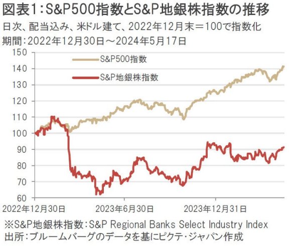 不動産銀行論 あおぞら銀を追い込んだ｢米国不動産｣の底なし沼 15年ぶりの赤字