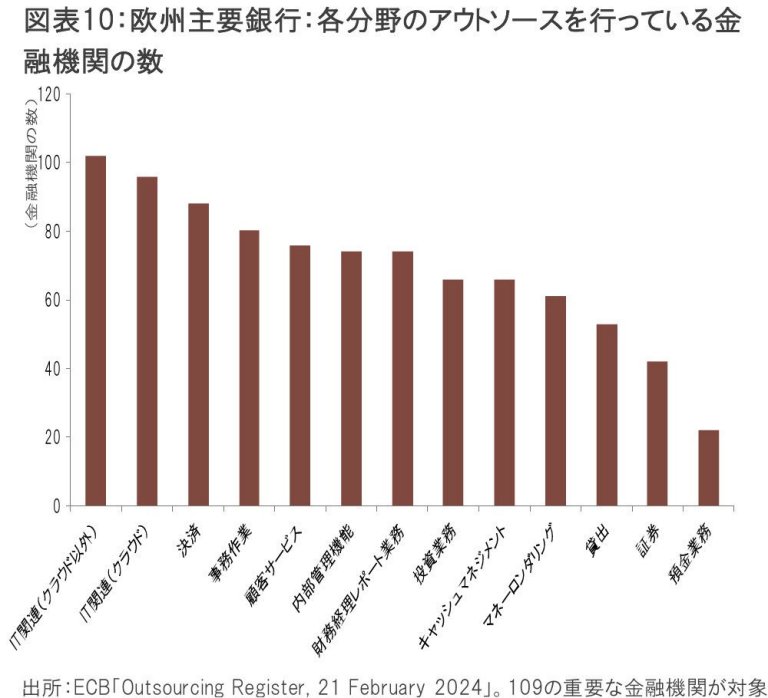 邦銀の今後の見通し:サイクルと構造変革