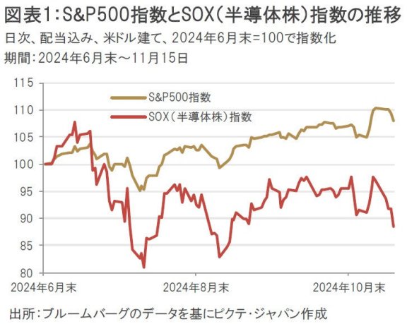 米半導体株に忍び寄る「米中貿易戦争」の影