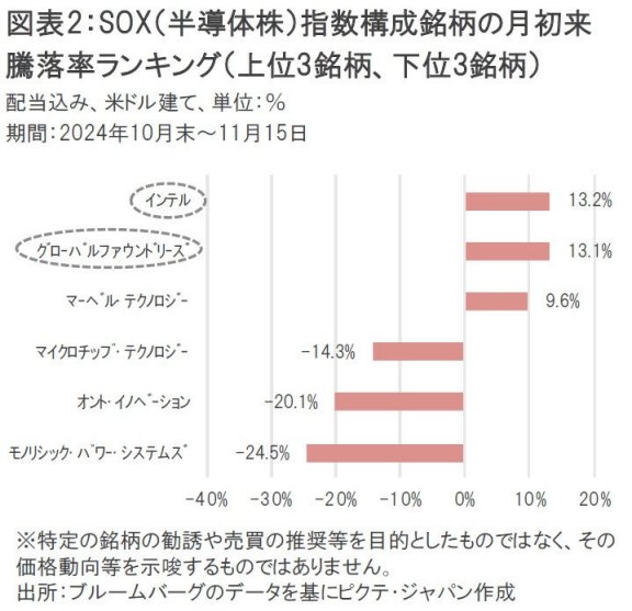 日米半導体競争 米国は30年前と同じ、半導体交渉当事者がみる米中対立 - 日本