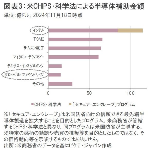 米半導体株に忍び寄る「米中貿易戦争」の影