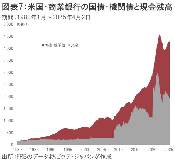 米国が抱えるリスクは「金融危機」ではない