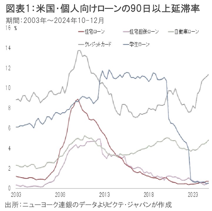 米国が抱えるリスクは「金融危機」ではない