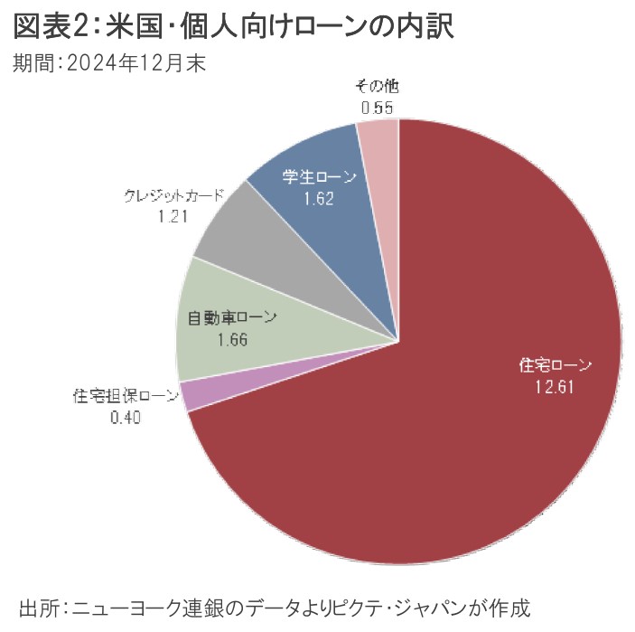 教養としての金融危機 (講談社現代新書 2648) | 宮崎 成人 |本