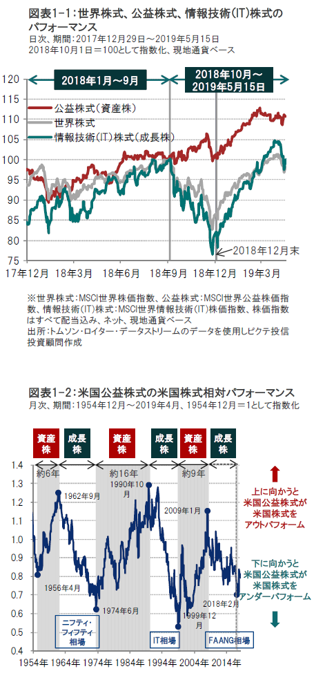 市場の転換点で見直したい資産株の魅力