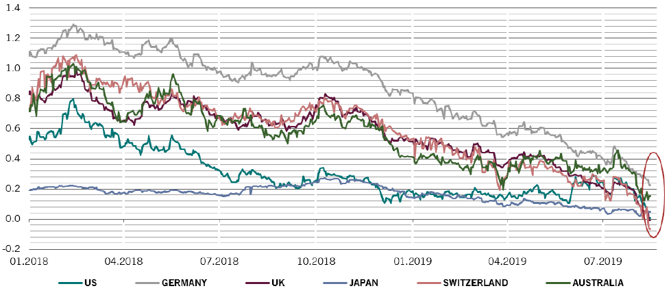 market-watch-20190819-img01.png