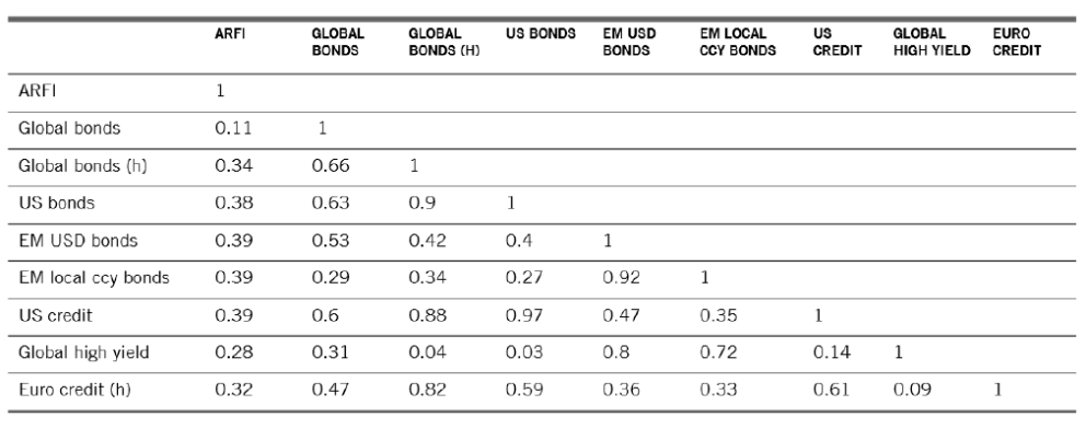 マイナスの利回りで債券投資はどうあるべきか