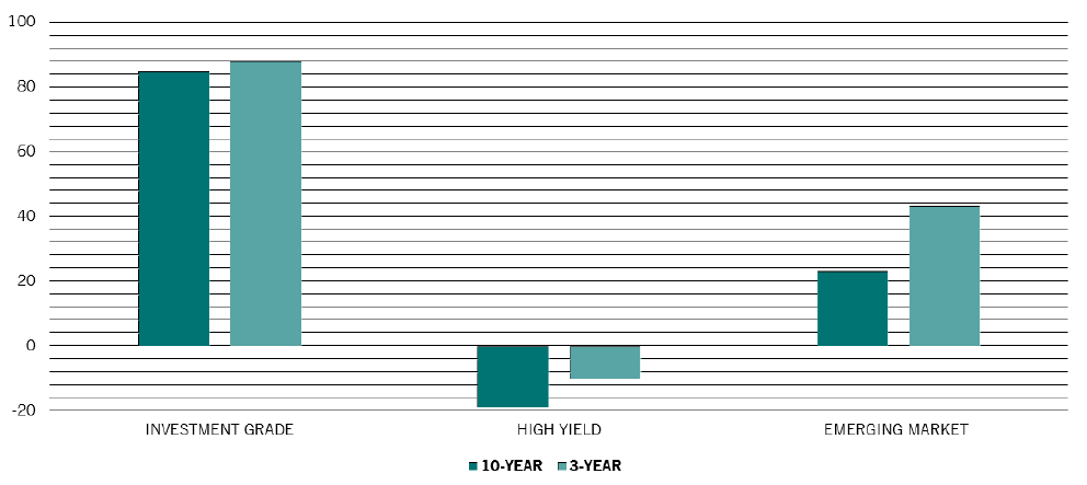 マイナスの利回りで債券投資はどうあるべきか