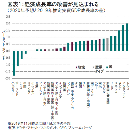 新興国経済および株式市場 年の展望