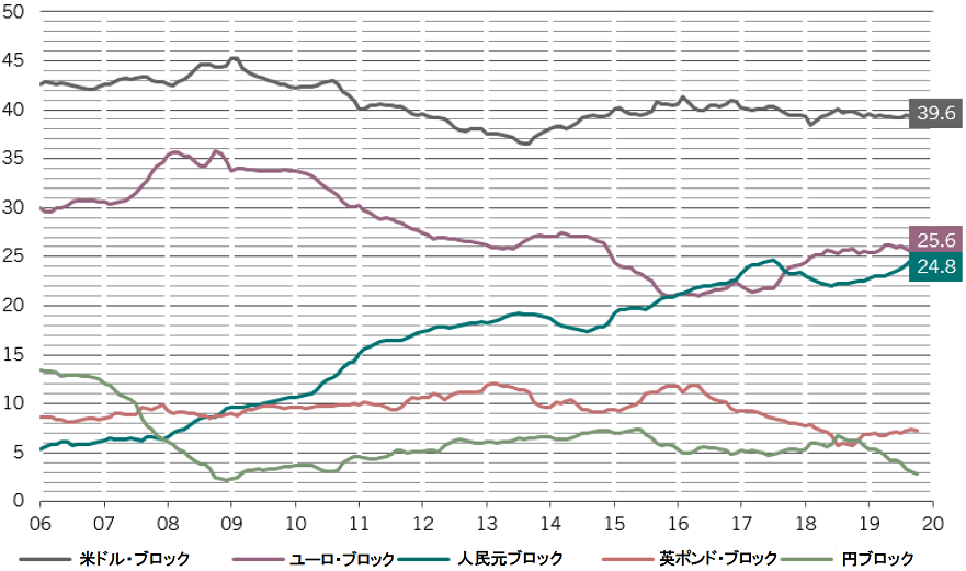 market-watch-20200123-img01.png