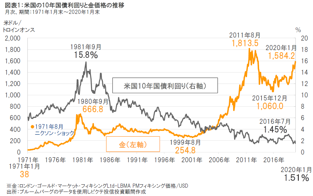 market-watch-20200219-img.png