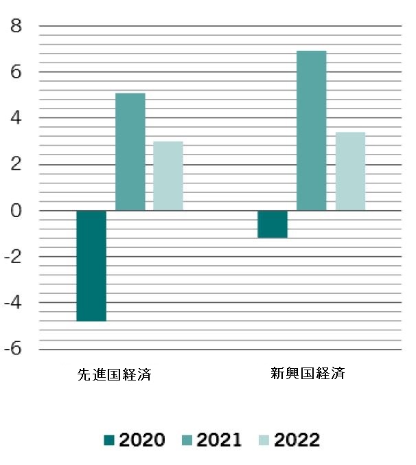 market-watch-20220428-01