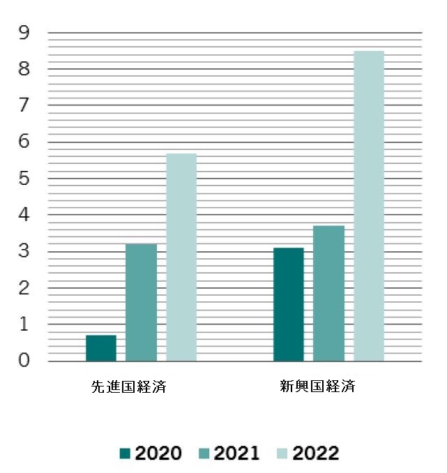 market-watch-20220428-02