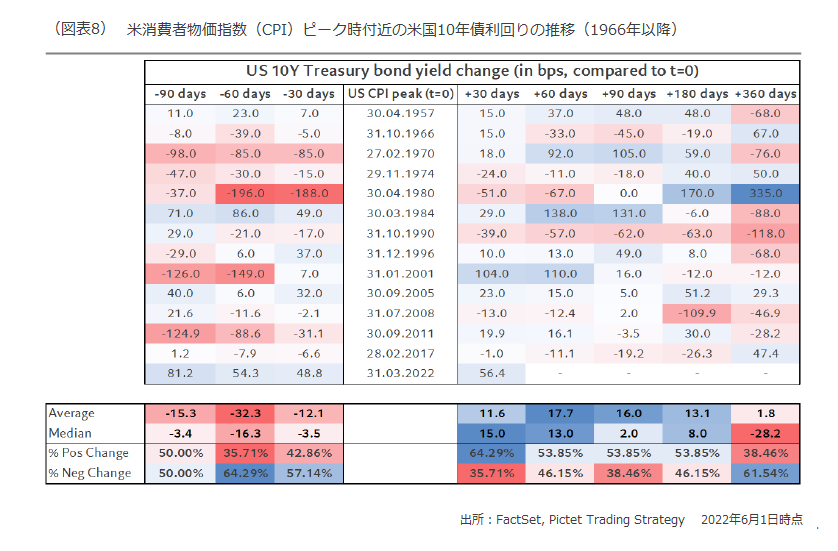 market-watch-20220616-10