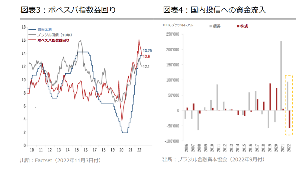 ブラジル大統領選
