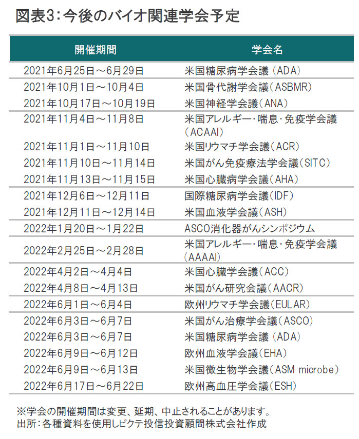Amazon.co.jp: 日経バイオテク: 本