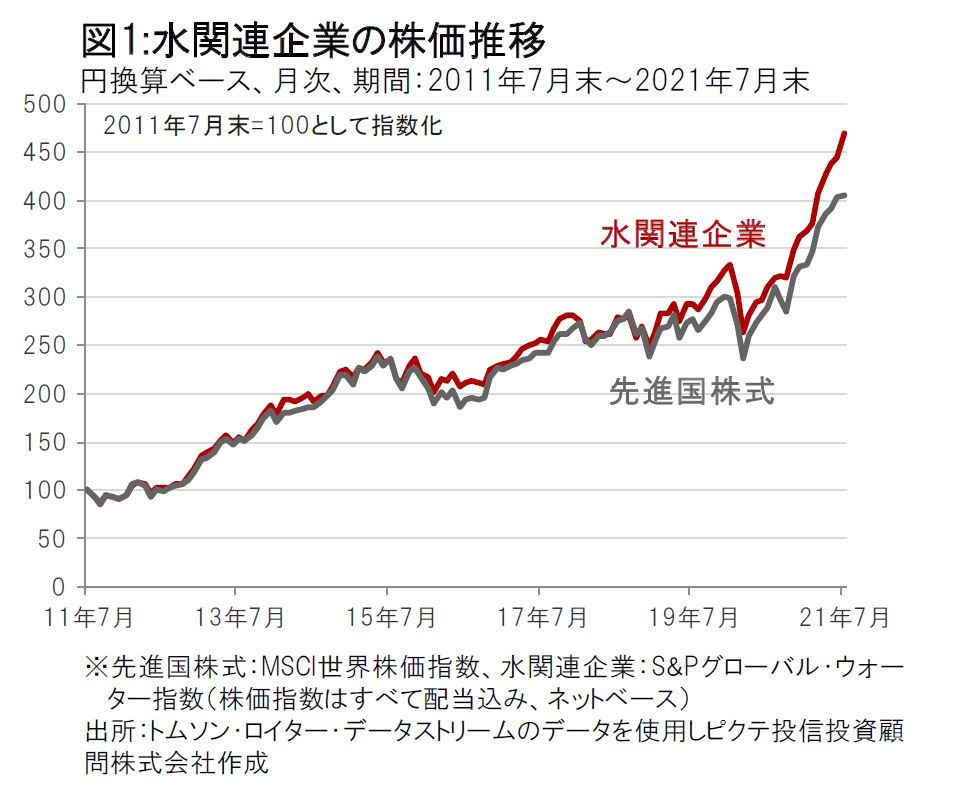 market-monthly-20210820-1.JPG