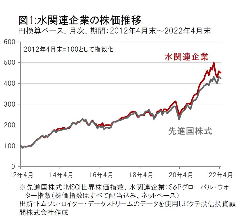 market-monthly-20220523-01