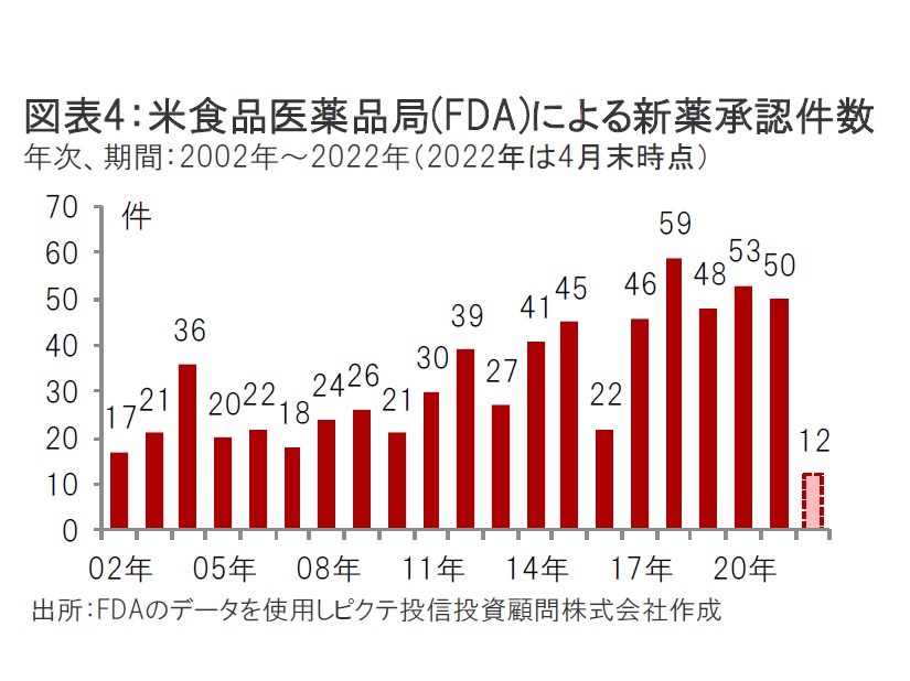 market-monthly-20220525-04