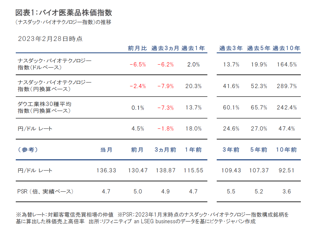 日経バイオ年鑑2023 日経 バイオ年鑑 2023 - 化学 - ビジネス・経済