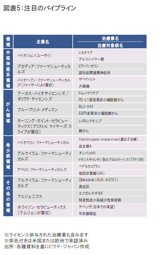 2023年4月のバイオ医薬品市場