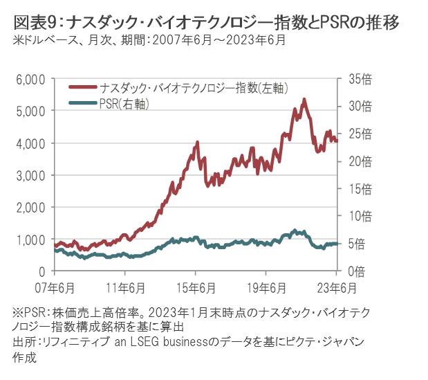 【名入れ無料】 2023年6月のバイオ医薬品市場 その他