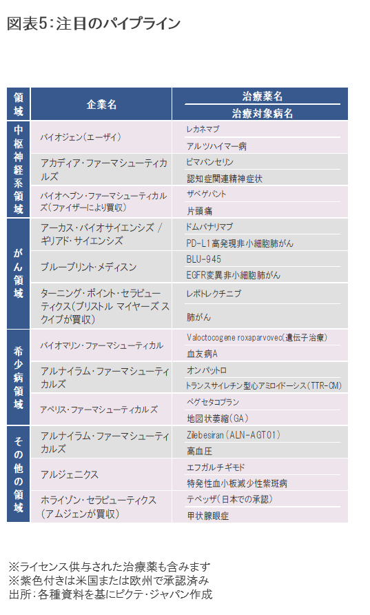 【期間限定】 2023年7月のバイオ医薬品市場 その他