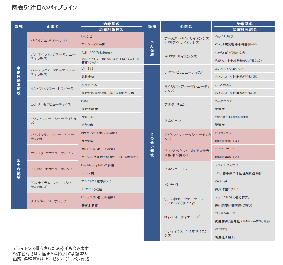 日経バイオ年鑑2023