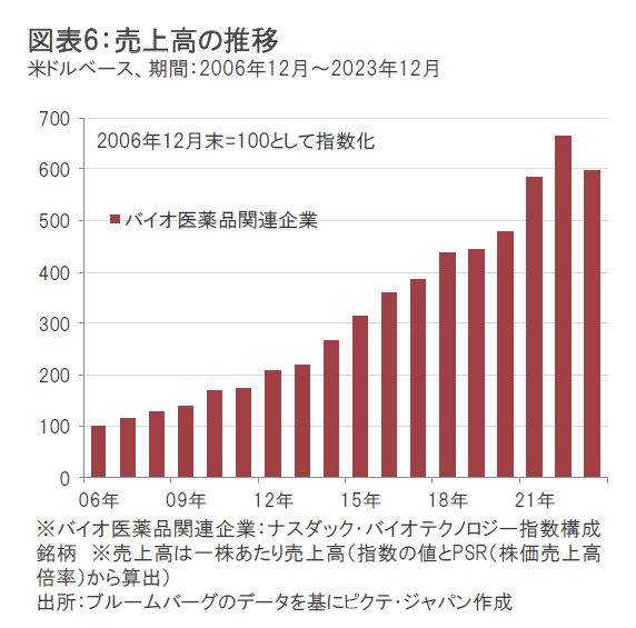 No.108♡株価指数の徹底活用術 化学者のための多変量解析: ケモメトリックス入門 (KS化学専門書
