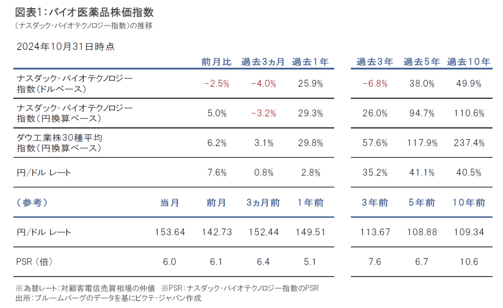 日経バイオ年鑑2025：日経バイオテクONLINE