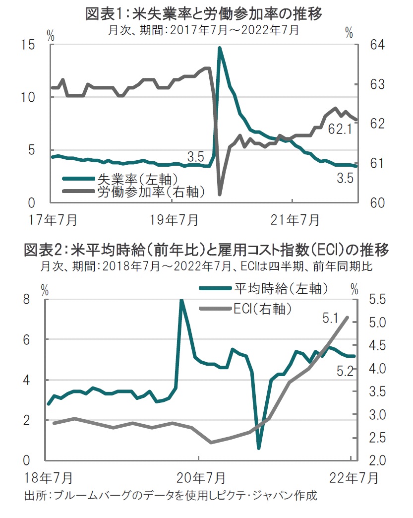 雇用コスト指数