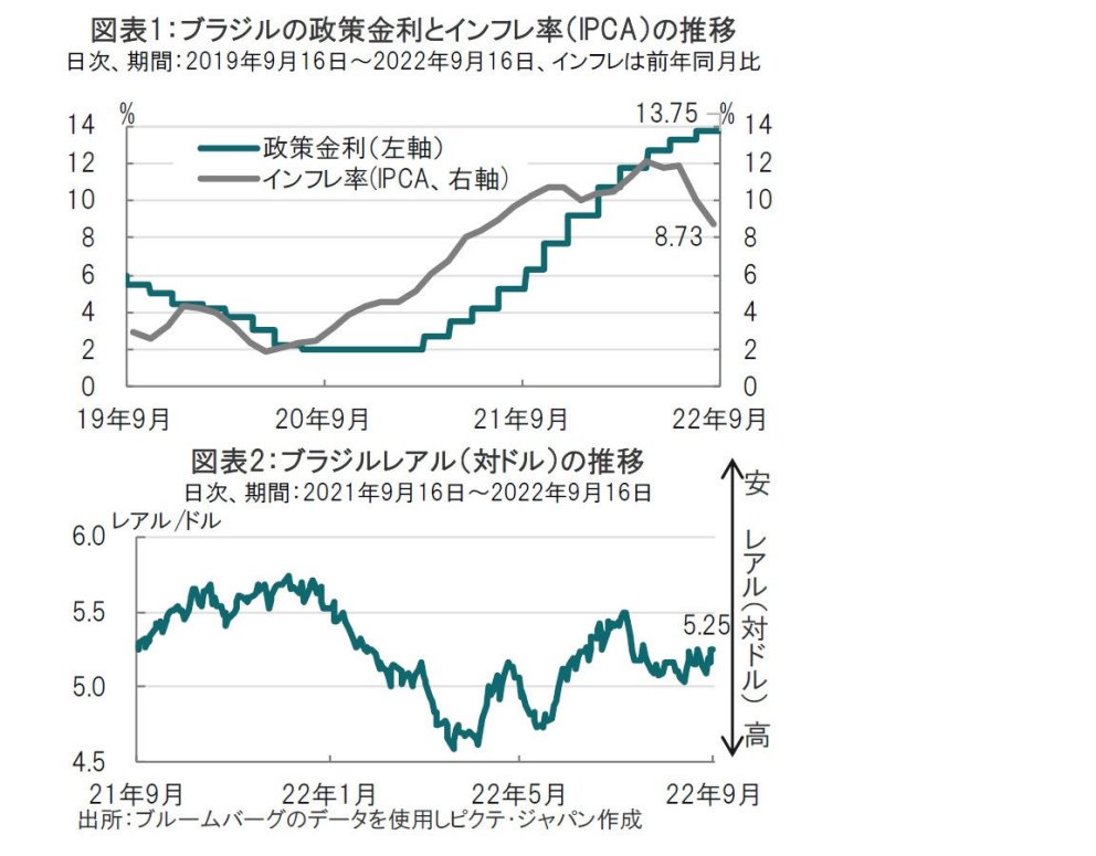 ブラジル 一足先に据え置きの気配だが